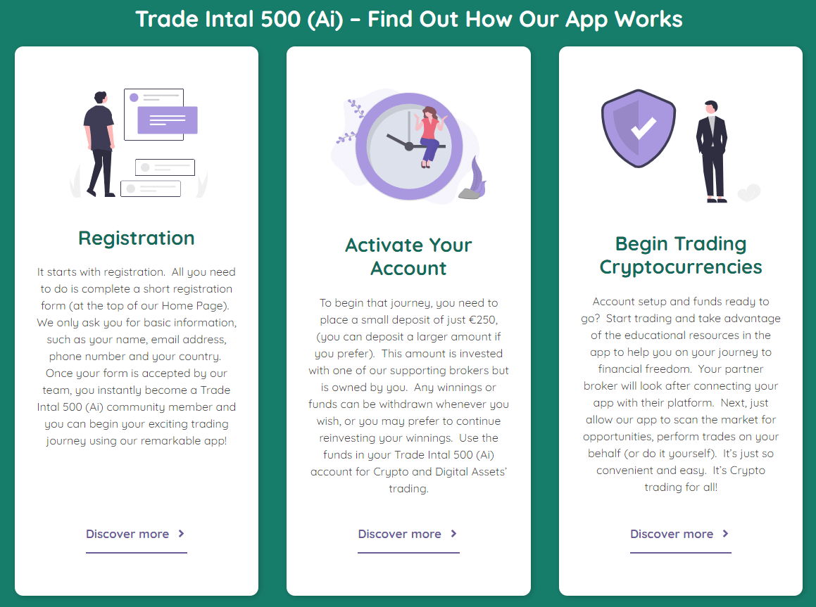 Trade 2.0 Intal , wie es funktioniert