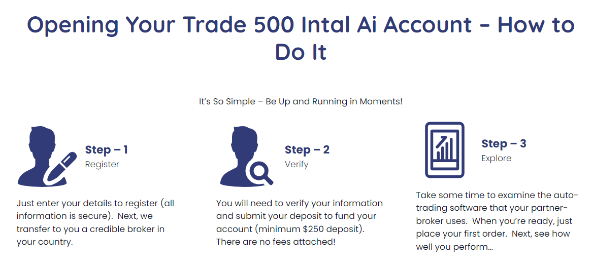 Trade Intal Ai -Schritte